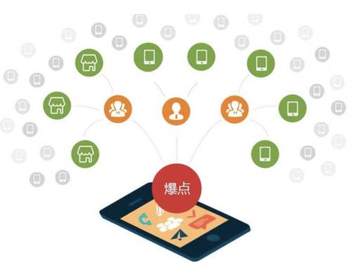 岳口镇为什么越来越多的企业通过软文营销来引流